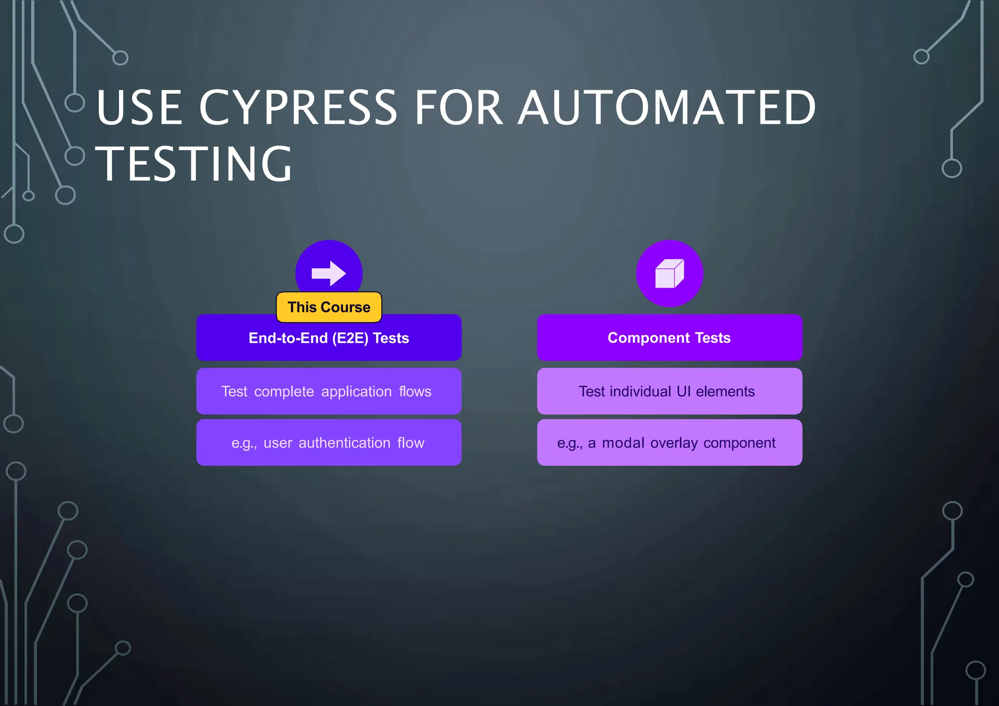 USE CYPRESS FOR AUTOMATED
TESTING
Component Tests
Test complete application flows
e.g., user authentication flow
Test individual UI elements
e.g., a modal overlay component
This Course
End-to-End (E2E) Tests
 
