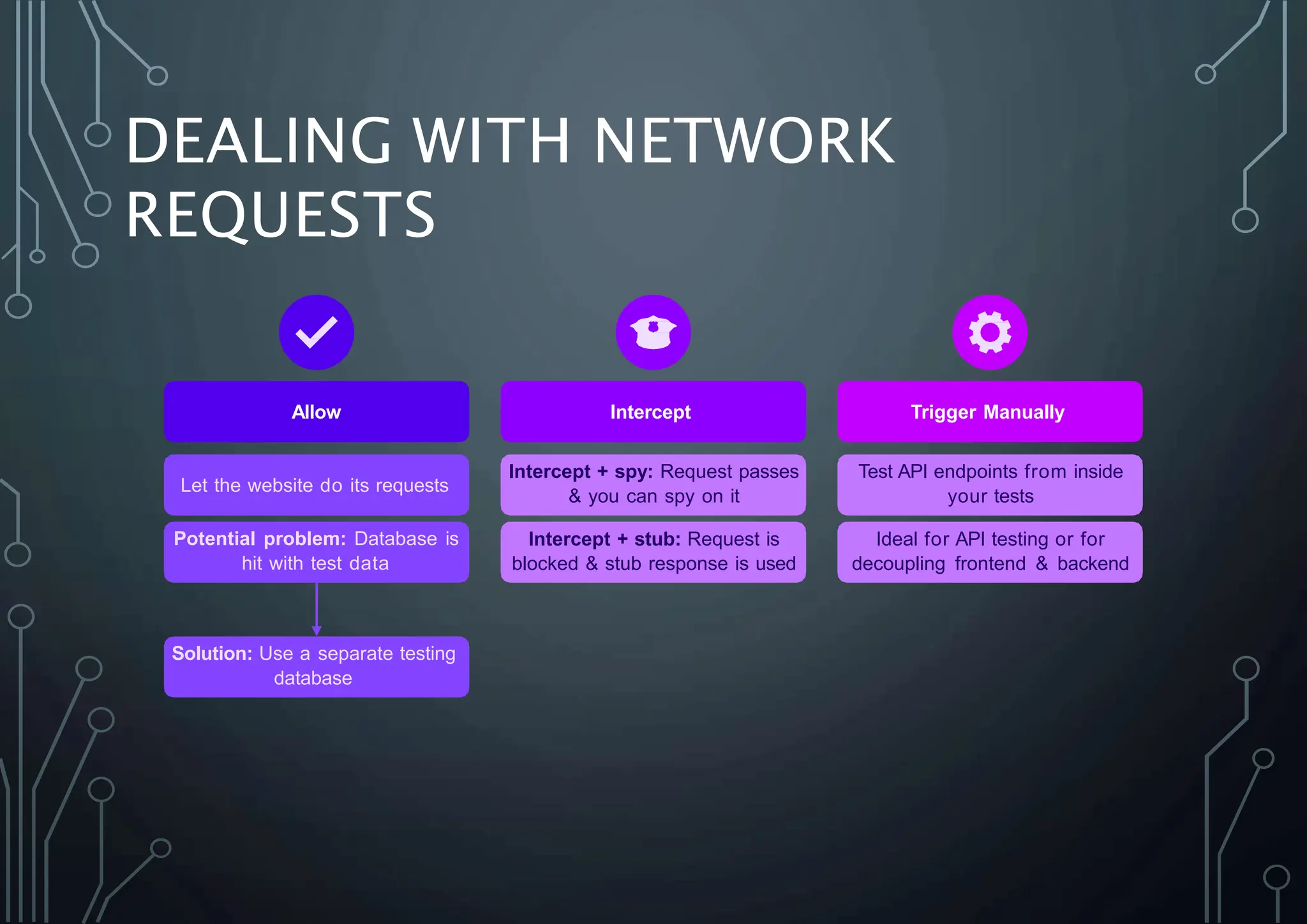 DEALING WITH NETWORK
REQUESTS
Allow Intercept Trigger Manually
Let the website do its requests
Potential problem: Database is
hit with test data
Solution: Use a separate testing
database
Intercept + spy: Request passes
& you can spy on it
Intercept + stub: Request is
blocked & stub response is used
Test API endpoints from inside
your tests
Ideal for API testing or for
decoupling frontend & backend
 