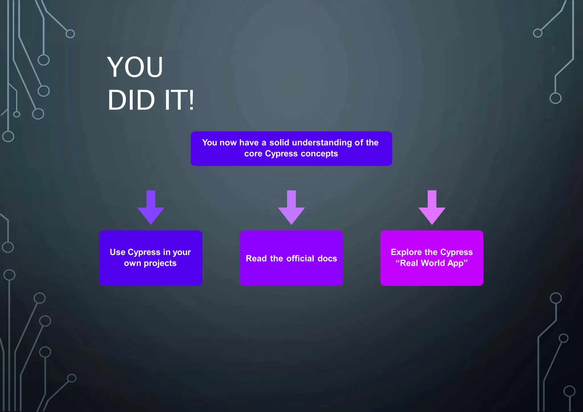 YOU
DID IT!
You now have a solid understanding of the
core Cypress concepts
Use Cypress in your
own projects
Read the official docs
Explore the Cypress
“Real World App”
 