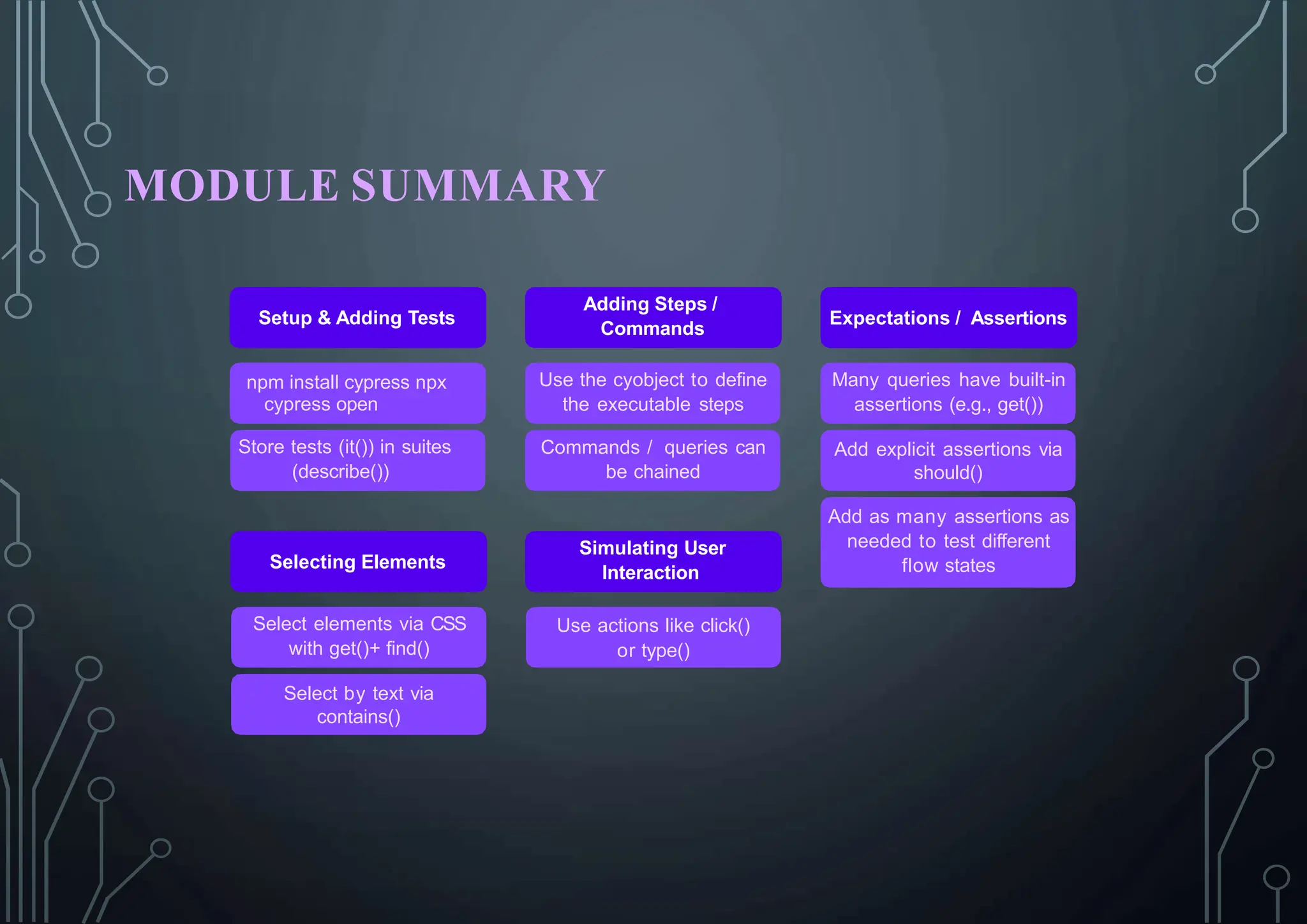 MODULE SUMMARY
Setup & Adding Tests
npm install cypress npx
cypress open
Store tests (it()) in suites
(describe())
Adding Steps /
Commands
Use the cyobject to define
the executable steps
Commands / queries can
be chained
Expectations / Assertions
Many queries have built-in
assertions (e.g., get())
Add explicit assertions via
should()
Simulating User
Interaction
Use actions like click()
or type()
Add as many assertions as
needed to test different
flow states
Selecting Elements
Select elements via CSS
with get()+ find()
Select by text via
contains()
 