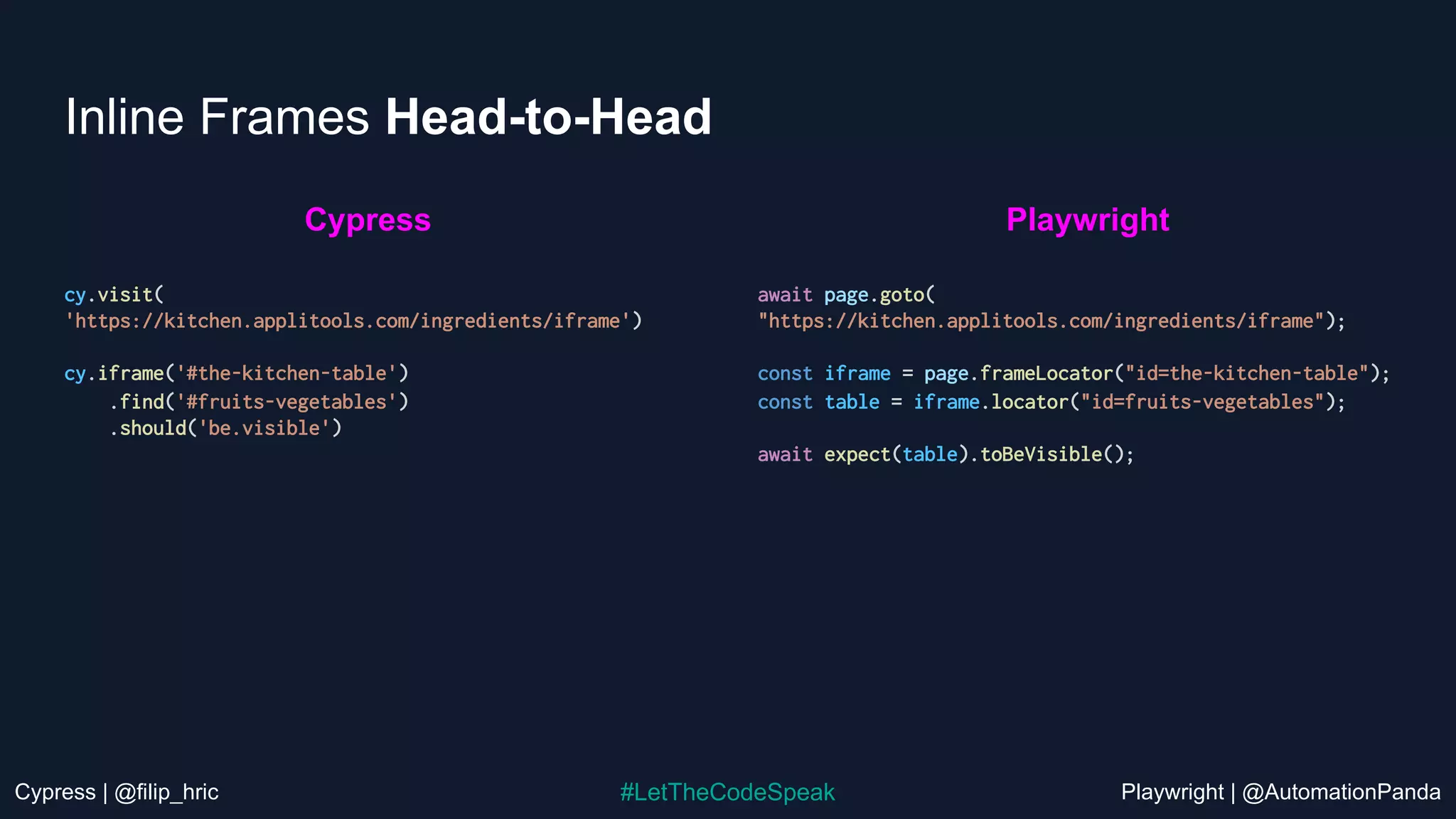 Cypress | @filip_hric Playwright | @AutomationPanda
#LetTheCodeSpeak
Inline Frames Head-to-Head
cy.visit(
'https://kitchen.applitools.com/ingredients/iframe')
cy.iframe('#the-kitchen-table')
.find('#fruits-vegetables')
.should('be.visible')
await page.goto(
"https://kitchen.applitools.com/ingredients/iframe");
const iframe = page.frameLocator("id=the-kitchen-table");
const table = iframe.locator("id=fruits-vegetables");
await expect(table).toBeVisible();
Cypress Playwright
 