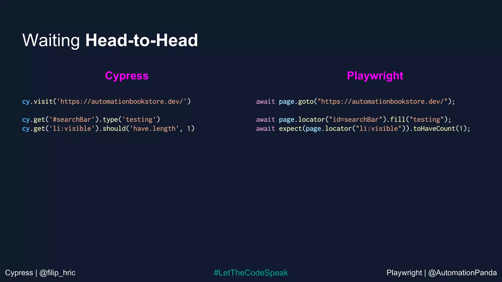 Cypress | @filip_hric Playwright | @AutomationPanda
#LetTheCodeSpeak
Waiting Head-to-Head
cy.visit('https://automationbookstore.dev/')
cy.get('#searchBar').type('testing')
cy.get('li:visible').should('have.length', 1)
await page.goto("https://automationbookstore.dev/");
await page.locator("id=searchBar").fill("testing");
await expect(page.locator("li:visible")).toHaveCount(1);
Cypress Playwright
 