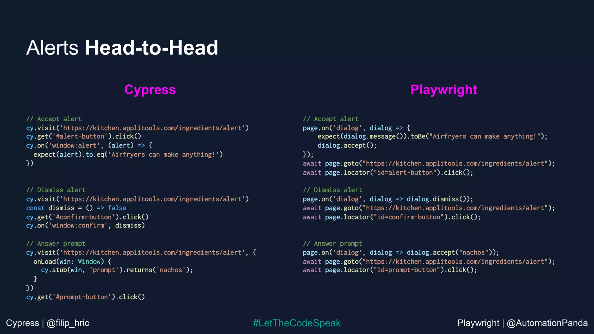 Cypress | @filip_hric Playwright | @AutomationPanda
#LetTheCodeSpeak
Alerts Head-to-Head
// Accept alert
cy.visit('https://kitchen.applitools.com/ingredients/alert')
cy.get('#alert-button').click()
cy.on('window:alert', (alert) => {
expect(alert).to.eq('Airfryers can make anything!')
})
// Dismiss alert
cy.visit('https://kitchen.applitools.com/ingredients/alert')
const dismiss = () => false
cy.get('#confirm-button').click()
cy.on('window:confirm', dismiss)
// Answer prompt
cy.visit('https://kitchen.applitools.com/ingredients/alert', {
onLoad(win: Window) {
cy.stub(win, 'prompt').returns('nachos');
}
})
cy.get('#prompt-button').click()
// Accept alert
page.on('dialog', dialog => {
expect(dialog.message()).toBe("Airfryers can make anything!");
dialog.accept();
});
await page.goto("https://kitchen.applitools.com/ingredients/alert");
await page.locator("id=alert-button").click();
// Dismiss alert
page.on('dialog', dialog => dialog.dismiss());
await page.goto("https://kitchen.applitools.com/ingredients/alert");
await page.locator("id=confirm-button").click();
// Answer prompt
page.on('dialog', dialog => dialog.accept("nachos"));
await page.goto("https://kitchen.applitools.com/ingredients/alert");
await page.locator("id=prompt-button").click();
Cypress Playwright
 