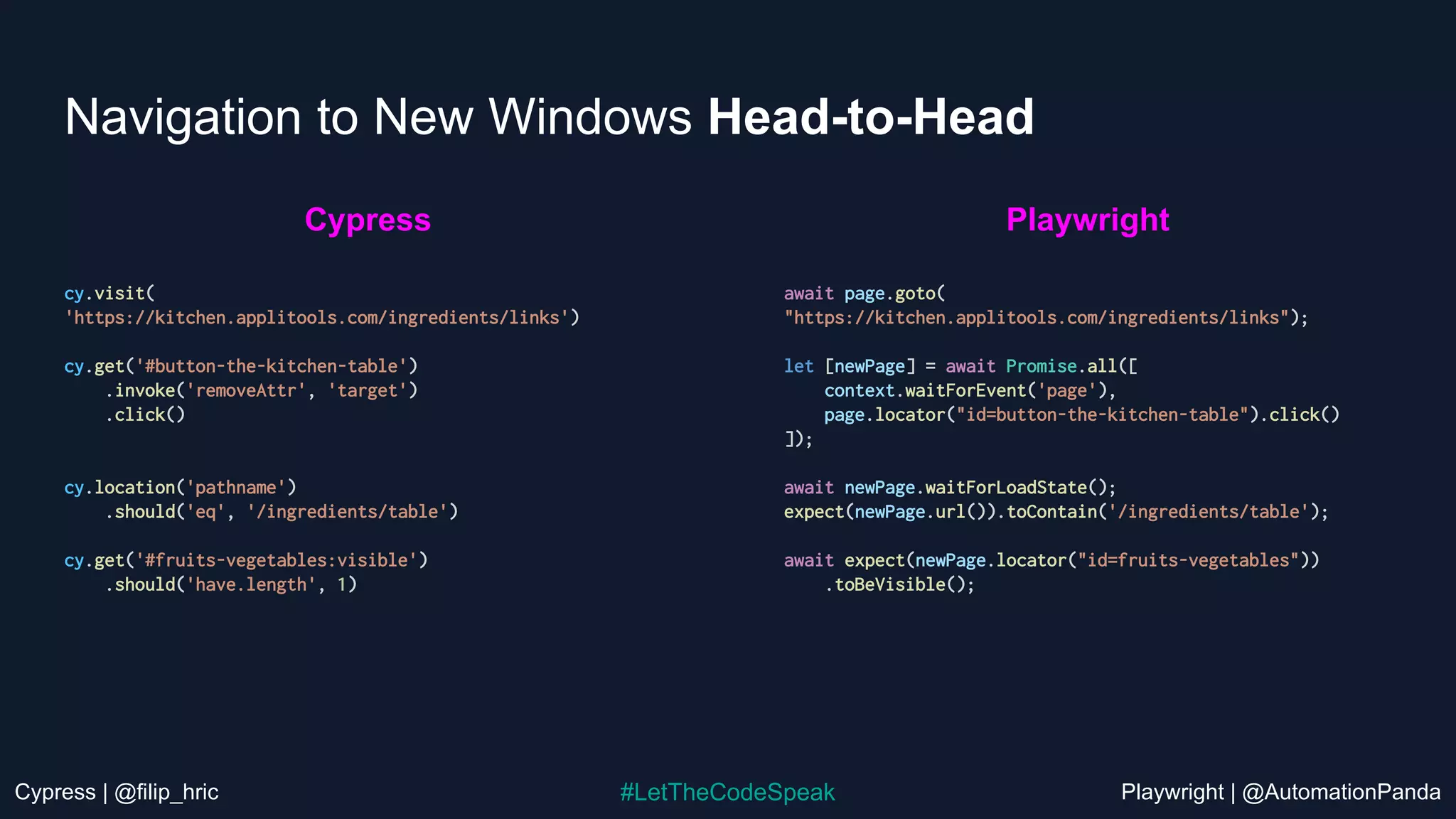 Cypress | @filip_hric Playwright | @AutomationPanda
#LetTheCodeSpeak
Navigation to New Windows Head-to-Head
cy.visit(
'https://kitchen.applitools.com/ingredients/links')
cy.get('#button-the-kitchen-table')
.invoke('removeAttr', 'target')
.click()
cy.location('pathname')
.should('eq', '/ingredients/table')
cy.get('#fruits-vegetables:visible')
.should('have.length', 1)
await page.goto(
"https://kitchen.applitools.com/ingredients/links");
let [newPage] = await Promise.all([
context.waitForEvent('page'),
page.locator("id=button-the-kitchen-table").click()
]);
await newPage.waitForLoadState();
expect(newPage.url()).toContain('/ingredients/table');
await expect(newPage.locator("id=fruits-vegetables"))
.toBeVisible();
Cypress Playwright
 