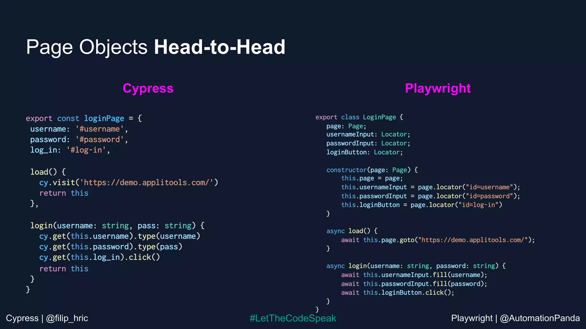 Cypress | @filip_hric Playwright | @AutomationPanda
#LetTheCodeSpeak
Page Objects Head-to-Head
export const loginPage = {
username: '#username',
password: '#password',
log_in: '#log-in',
load() {
cy.visit('https://demo.applitools.com/')
return this
},
login(username: string, pass: string) {
cy.get(this.username).type(username)
cy.get(this.password).type(pass)
cy.get(this.log_in).click()
return this
}
}
export class LoginPage {
page: Page;
usernameInput: Locator;
passwordInput: Locator;
loginButton: Locator;
constructor(page: Page) {
this.page = page;
this.usernameInput = page.locator("id=username");
this.passwordInput = page.locator("id=password");
this.loginButton = page.locator("id=log-in")
}
async load() {
await this.page.goto("https://demo.applitools.com/");
}
async login(username: string, password: string) {
await this.usernameInput.fill(username);
await this.passwordInput.fill(password);
await this.loginButton.click();
}
}
Cypress Playwright
 