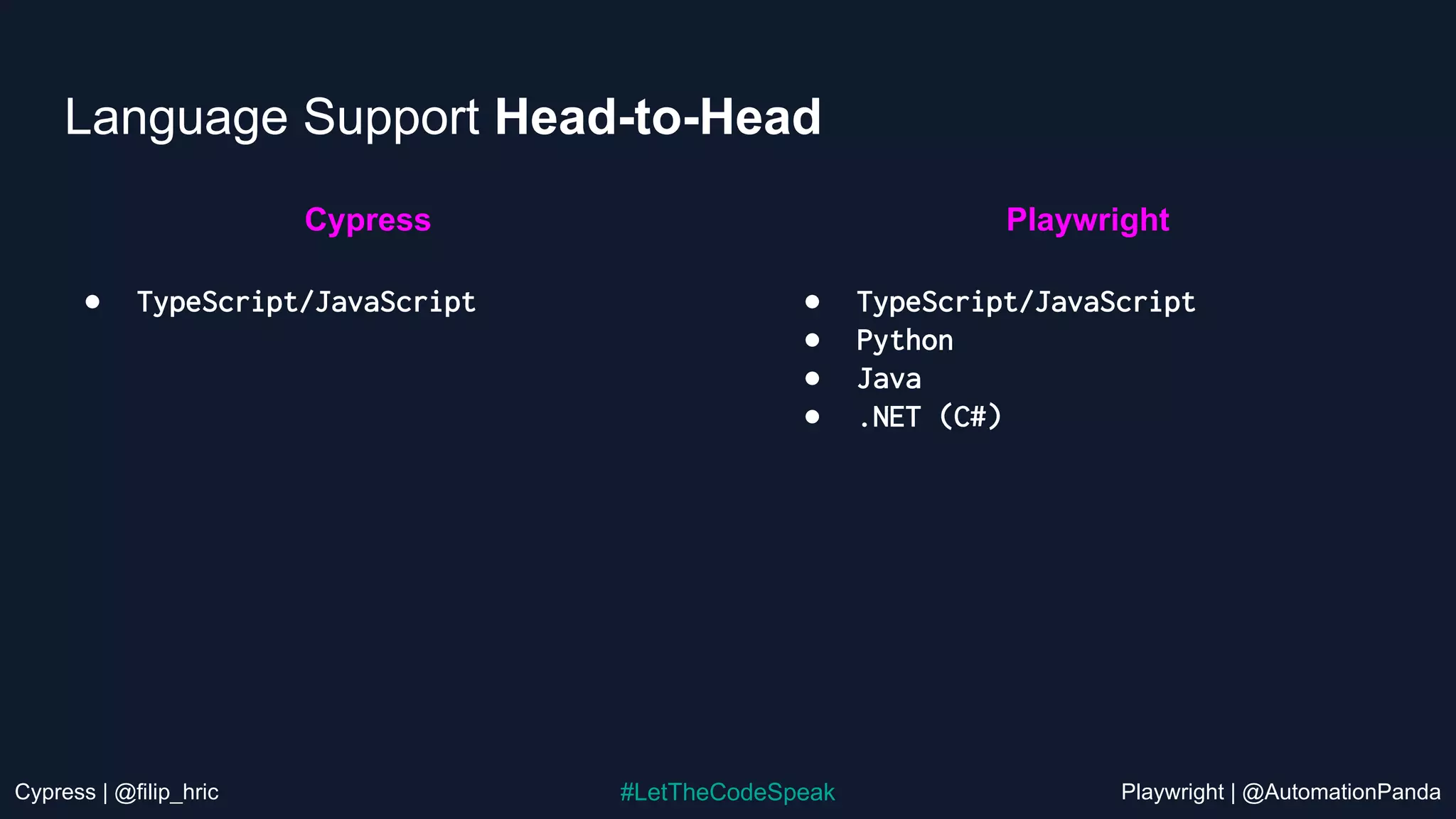 Cypress | @filip_hric Playwright | @AutomationPanda
#LetTheCodeSpeak
Language Support Head-to-Head
● TypeScript/JavaScript ● TypeScript/JavaScript
● Python
● Java
● .NET (C#)
Cypress Playwright
 