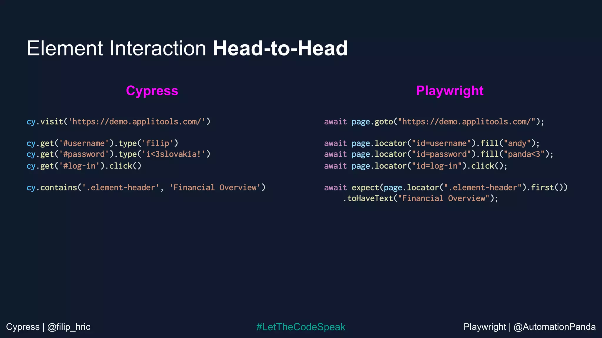 Cypress | @filip_hric Playwright | @AutomationPanda
#LetTheCodeSpeak
Element Interaction Head-to-Head
cy.visit('https://demo.applitools.com/')
cy.get('#username').type('filip')
cy.get('#password').type('i<3slovakia!')
cy.get('#log-in').click()
cy.contains('.element-header', 'Financial Overview')
await page.goto("https://demo.applitools.com/");
await page.locator("id=username").fill("andy");
await page.locator("id=password").fill("panda<3");
await page.locator("id=log-in").click();
await expect(page.locator(".element-header").first())
.toHaveText("Financial Overview");
Cypress Playwright
 