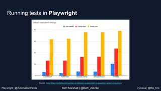 Cypress-vs-Playwright-Rematch-Applitools.pdf