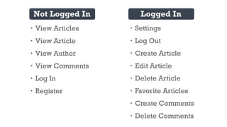 • View Articles
• View Article
• View Author
• View Comments
• Log In
• Register
Logged InNot Logged In
• Settings
• Log Out
• Create Article
• Edit Article
• Delete Article
• Favorite Articles
• Create Comments
• Delete Comments
 