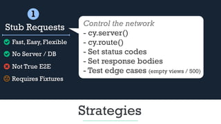 Strategies
1
Stub Requests Control the network
- cy.server()
- cy.route()
- Set status codes
- Set response bodies
- Test edge cases (empty views / 500)
Fast, Easy, Flexible
No Server / DB
Not True E2E
Requires Fixtures
 