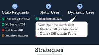 Strategies
1
Stub Requests
Fast, Easy, Flexible
No Server / DB
Not True E2E
Requires Fixtures
2
Static User
Real Session E2E
Shares Test State
Seed the DB
Requires Server
3
Dynamic User
New User for each Test
- Modify DB within Tests
- Query DB within Tests
 