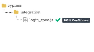 cypress
integration
ƭ login_spec.js 100% Confidence
 