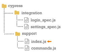 cypress
integration
ƭ login_spec.js
ƭ settings_spec.js
support
ƭ index.js
ƭ commands.js
 