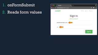 1. onFormSubmit
2. Reads form values
 