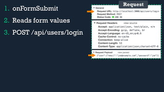1. onFormSubmit
2. Reads form values
3. POST /api/users/login
Request
 