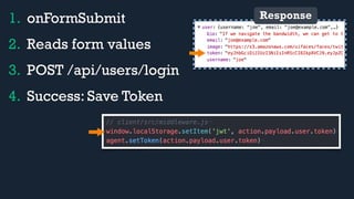 1. onFormSubmit
2. Reads form values
3. POST /api/users/login
4. Success: Save Token
Response
 