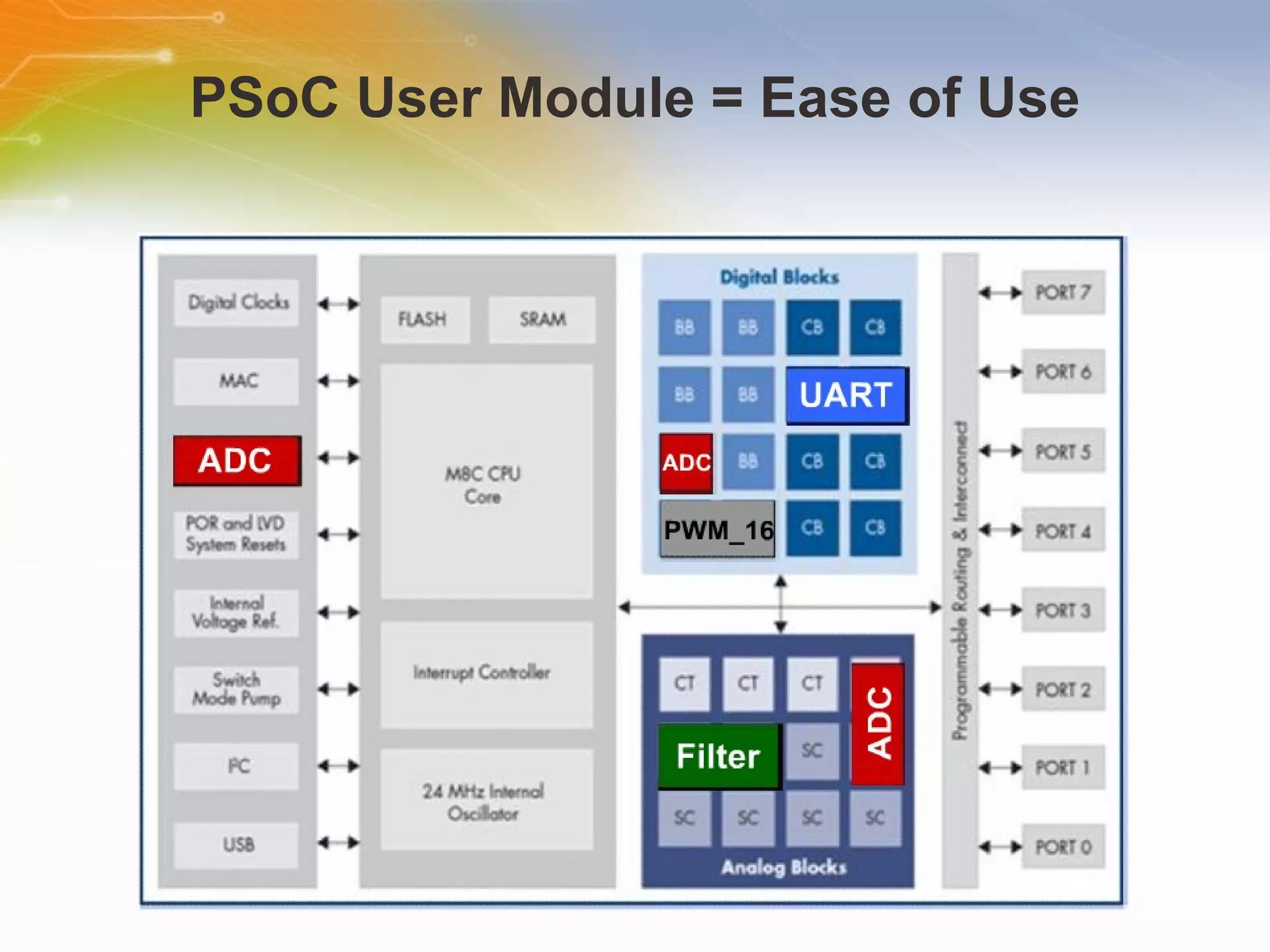 PSoC User Module = Ease of Use 