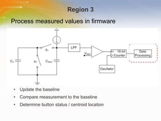 Update the baseline Compare measurement to the baseline Determine button status / centroid location Region 3 Process measured values in firmware 