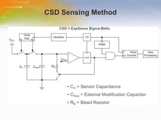 CSD Sensing Method 