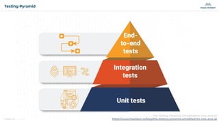 © Magic Moment 2023
Testing Pyramid
The Testing Pyramid: Simpliﬁed for One and All
https://www.headspin.io/blog/the-testing-pyramid-simpliﬁed-for-one-and-all
 