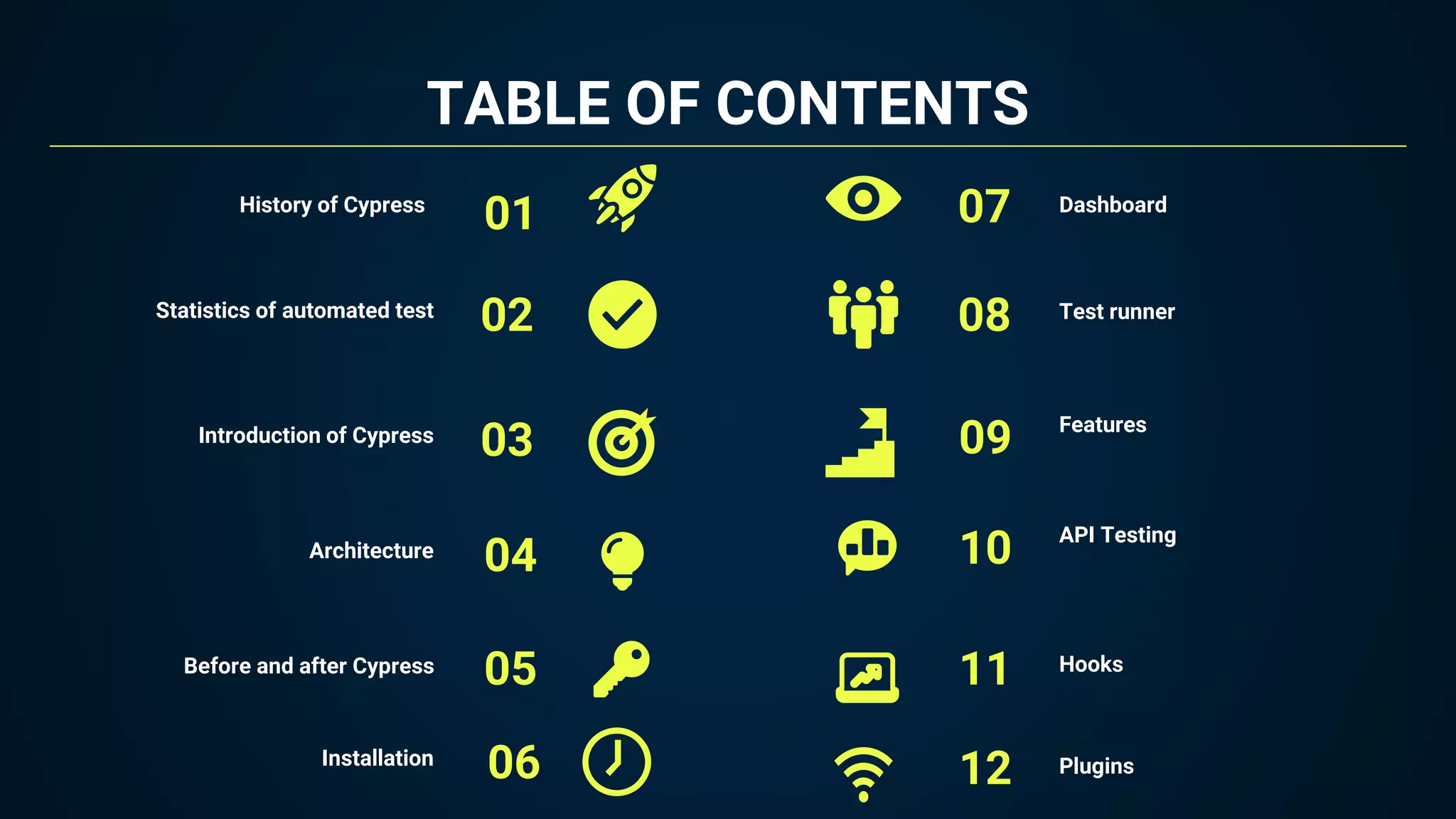 TABLE OF CONTENTS
06
07
08
01
02
03
History of Cypress
Statistics of automated test
Introduction of Cypress
Installation
Dashboard
Test runner
04
09
Architecture
Features
05
Before and after Cypress
10 API Testing
11
12
Hooks
Plugins
 