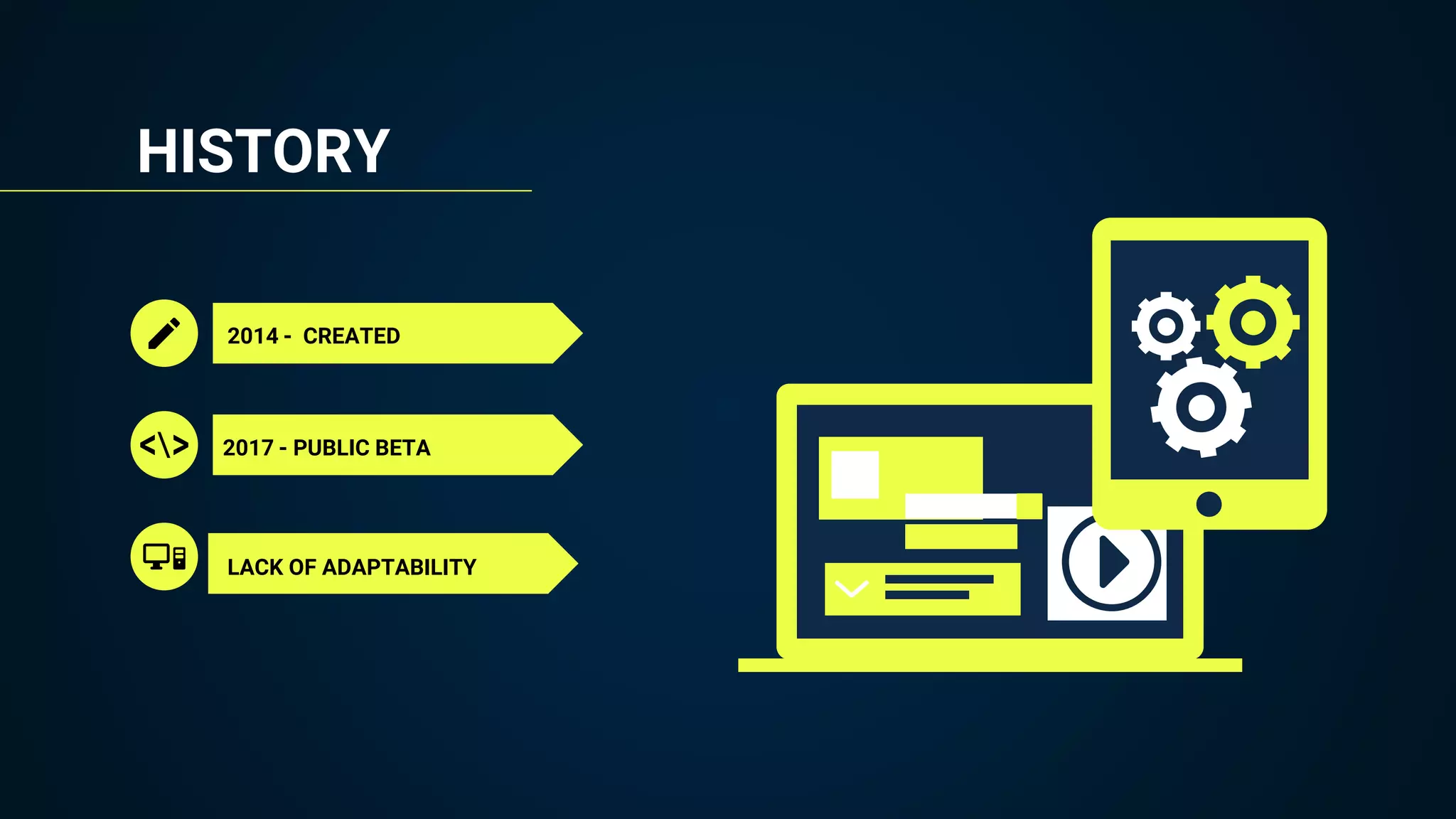 HISTORY
2014 - CREATED
LACK OF ADAPTABILITY
2017 - PUBLIC BETA
 