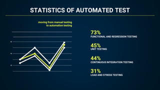 Cypress E2E Testing | PPTX