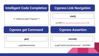 Cypress for Testing