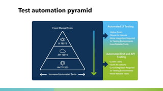 Test automation pyramid
 