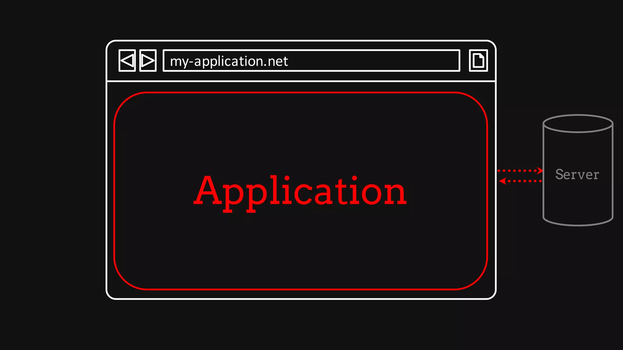 Application
Server
my-application.net