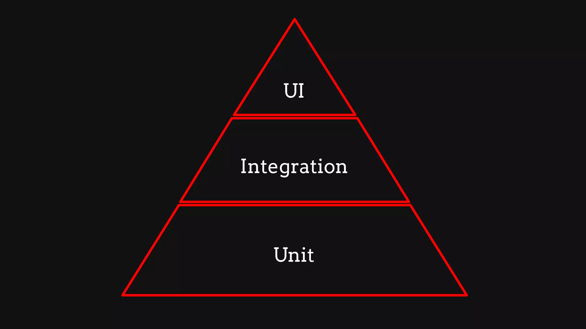 Unit
Integration
UI