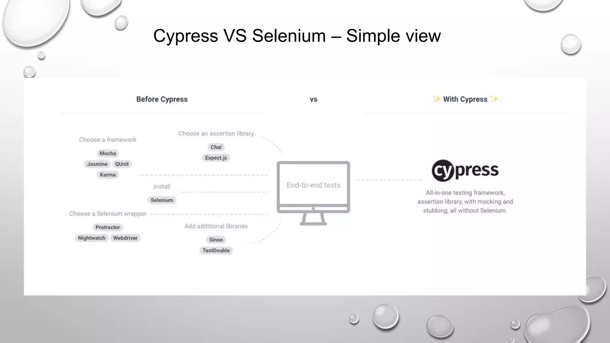 Cypress VS Selenium – Simple view