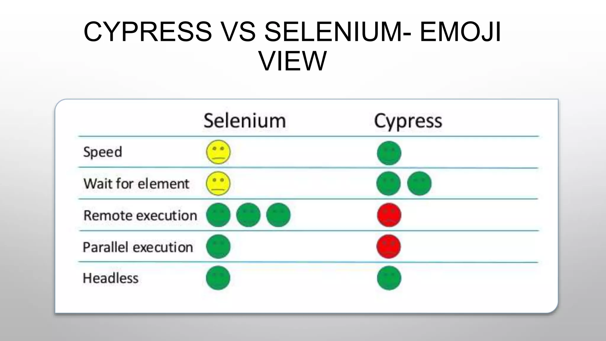 CYPRESS VS SELENIUM- EMOJI
VIEW