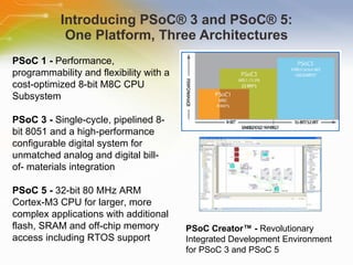 An Overview on Programmable System on Chip: PSoC-5 | PPT