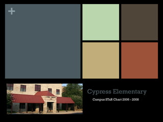 Cypress Elementary Campus STaR Chart 2006 - 2008 