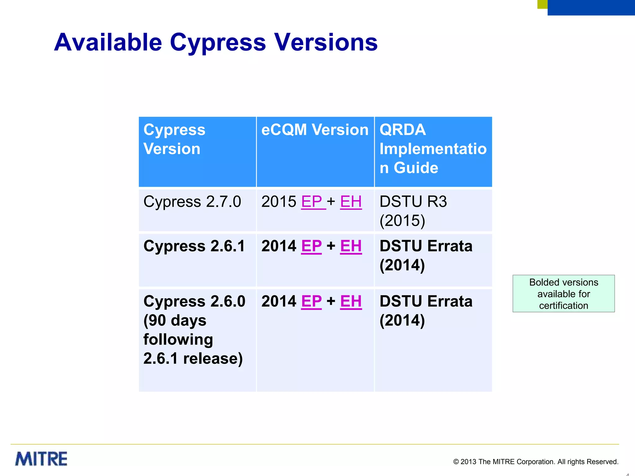 © 2013 The MITRE Corporation. All rights Reserved.
Available Cypress Versions
Cypress
Version
eCQM Version QRDA
Implementatio
n Guide
Cypress 2.7.0 2015 EP + EH DSTU R3
(2015)
Cypress 2.6.1 2014 EP + EH DSTU Errata
(2014)
Cypress 2.6.0
(90 days
following
2.6.1 release)
2014 EP + EH DSTU Errata
(2014)
Bolded versions
available for
certification
 