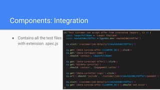 Components: Integration
● Contains all the test files
with extension .spec.js
 