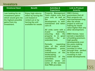 Investors DMCI Homes guarantees that all their projects are well-maintained long after the whole project is sold out making its resale value higher than any other development. DMCI Homes  have earned a reputation of building premium, high-quality developments over the years making their projects increase in value through time  perfect for those who are investing in real estate developments Property Management Team makes sure that your unit, as well as the entire development, is well-maintained and taken care of. All units come with a 2-year warranty, ensuring that the property is in good condition for an extended time. Periodic repainting jobs of the whole development, grass cutting and maintenance of the landscaping, maintenance of the amenities and common areas are some of the services that PMO provides  Enjoy high returns either by having the unit leased or rented out or by having the unit available for resale. I am looking for an investment option which would give me the highest possible gains from my investment.  Link to Product/ Amenity Activities & Experience Benefit Emotional Need 