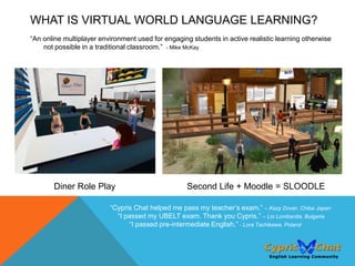 WHAT IS VIRTUAL WORLD LANGUAGE LEARNING?
“An online multiplayer environment used for engaging students in active realistic learning otherwise
    not possible in a traditional classroom.” - Mike McKay




       Diner Role Play                              Second Life + Moodle = SLOODLE

                          “Cypris Chat helped me pass my teacher’s exam.” – Kazy Dover, Chiba Japan
                            “I passed my UBELT exam. Thank you Cypris.” – Lio Lombardia, Bulgaria
                                “I passed pre-intermediate English.” - Lora Tachikawa, Poland
 