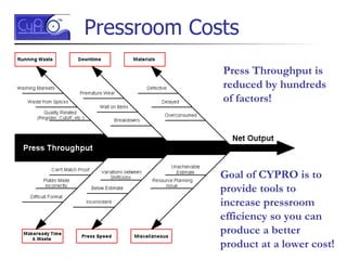 Cypro Tools Presentation | PPT