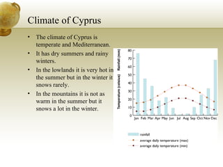 Humidity Graph Cyprus Cyprus | PPT