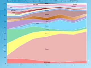 Средние траты иностранных туристов на Кипрена человекав EU за одно пребывание в период январь-июнь 2010, сравнительный анализ с 2008 и 2009 годом