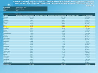 Комплексный  анализ  спроса туров на Кипр в сравнении с другими странами на основе:1.анализа данных системы  AllSpo2. анализа данных системы TourIndex3. анализа данных посетителей сайта TopHotels.ruПериод: Январь-Июль 2010Сравнительный анализ с периодом Январь-Июль 2009 годаАнализ сделан на основе данных , полученных  из статистики Системы мониторинга цен конкурентов TourMarket.Info (www.tourmarket.info)При использовании материалов  ссылка на  АТОР и TourMarket.Infoобязательна12августа 2010 года