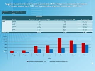 Комментарии к комплексному анализу спроса туров на Кипр на основе статистики системы мониторинга цен конкурентов TourMarket.Info:   Данные статистики  системы мониторинга цен конкурентов TourMarket.Info за период январь-июль 2010 года свидетельствуют о том, что по количеству СПО, выпущенных в  этот период, Кипр с весовой долей 4,1%  занял седьмое рейтинговое место среди российских туроператоров, уступив только Турции с долей 40,3%, Греции 10,1%, Испании 7,3%,  Египту с долей 7,1%, Таиланду с долей 5,4% и ОАЭ с долей 4,5%.