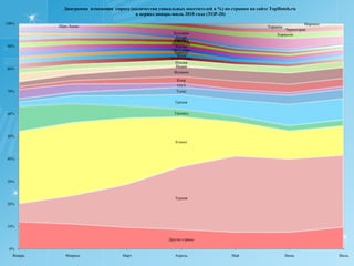 Количество СПО по Кипру за период январь-июль 2010 года составило почти 41 тыс.предложений, что почти на 90% больше чем за аналогичный период прошлого года (21 тыс.). Наибольшее количество СПО пришлось на майэтого года, когда их количество составило почти 11 тыс.предложений в месяц.
