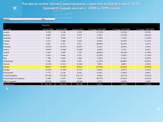 Отчет подготовлен на основе данных, опубликованных на сайте  Статистического Офиса Республики Кипр: http://www.pio.gov.cy/mof/cystat/statistics.nsfНа этом сайте можно познакомиться с другими данными, а также посмотреть архив за предыдущие годы.