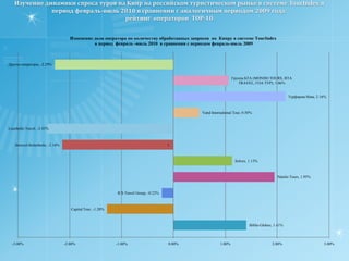 Диаграмма изменения спроса (количества уникальных посетителей, абсолютные значения) по странам на сайте TopHotels.ru в период январь-июль 2010 года,  ТОР-20 стран