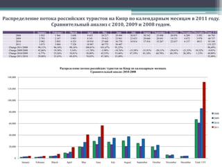 Изменение потока иностранных туристов на Кипр в июне 2011. Сравнительный анализ с  2010, 2009 и 2008 годом.