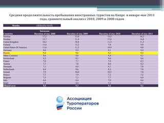 Изменение потока иностранных туристов на Кипр в период январь-июнь 2011. Сравнительный анализ с  2010, 2009 и 2008 годом.