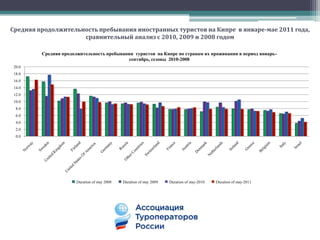 Изменение потока иностранных туристов на Кипр в июне 2011. Сравнительный анализ с  2010, 2009 и 2008 годом.